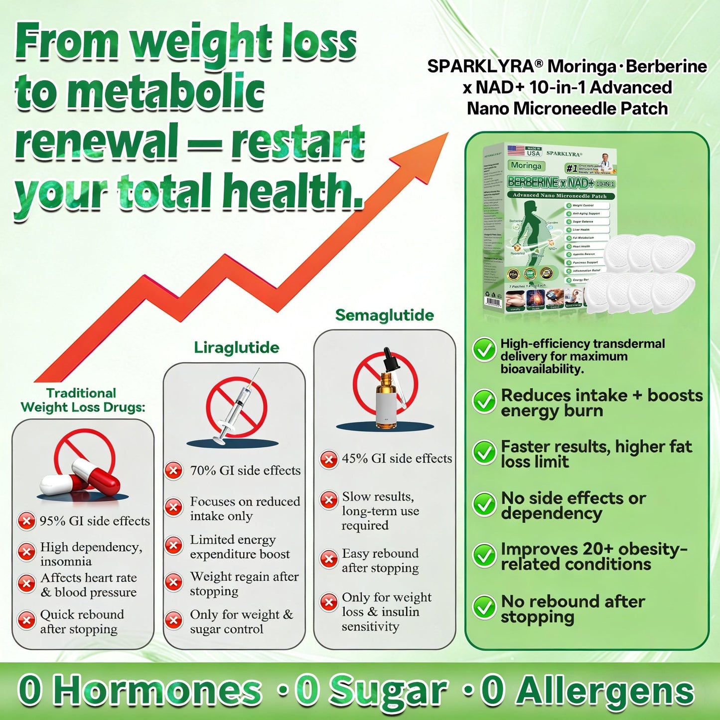 𝐒𝐩𝐚𝐫𝐤𝗹𝘆𝗿𝗮® 𝑴𝒐𝒓𝒊𝒏𝒈𝗮 𝗕𝗲𝗿𝗯𝗲𝗿𝙞𝙣𝙚 × 𝙉𝘼𝐃+ 𝟏𝟎-𝐢𝐧-𝟏 𝗔𝗱𝘃𝗮𝗻𝗰𝙚𝙙 𝙉𝙖𝙣𝙤 𝙈𝙞𝙘𝙧𝙤𝙣𝙚𝙚𝐝𝐥𝐞 𝐏𝐚𝐭𝙘𝙝