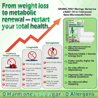 𝐒𝐩𝐚𝐫𝐤𝗹𝘆𝗿𝗮® 𝑴𝒐𝒓𝒊𝒏𝒈𝗮 𝗕𝗲𝗿𝗯𝗲𝗿𝙞𝙣𝙚 × 𝙉𝘼𝐃+ 𝟏𝟎-𝐢𝐧-𝟏 𝗔𝗱𝘃𝗮𝗻𝗰𝙚𝙙 𝙉𝙖𝙣𝙤 𝙈𝙞𝙘𝙧𝙤𝙣𝙚𝙚𝐝𝐥𝐞 𝐏𝐚𝐭𝙘𝙝
